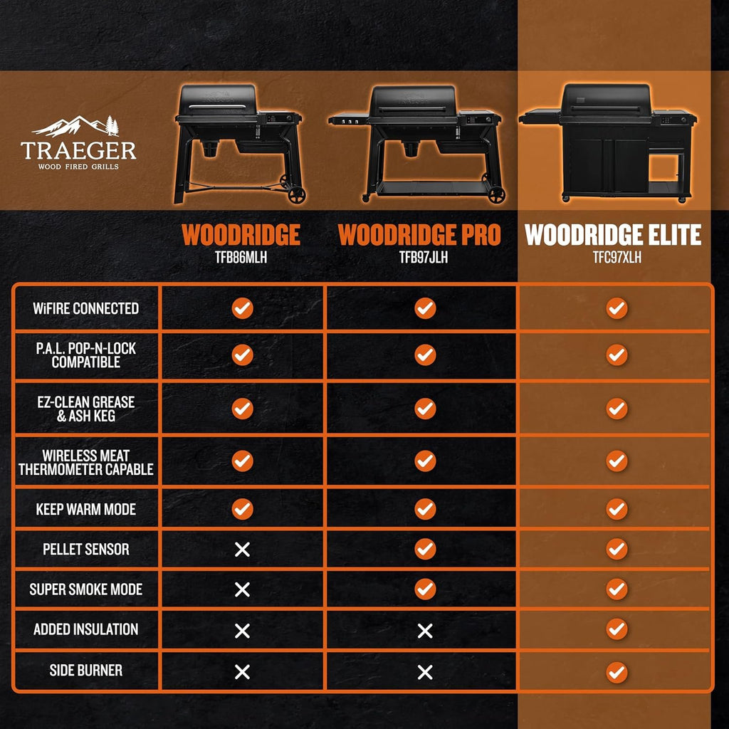 Traeger Woodridge Elite Electric Pellet Grill & Smoker, 970 sq. in., WiFIRE, Side Sear Station