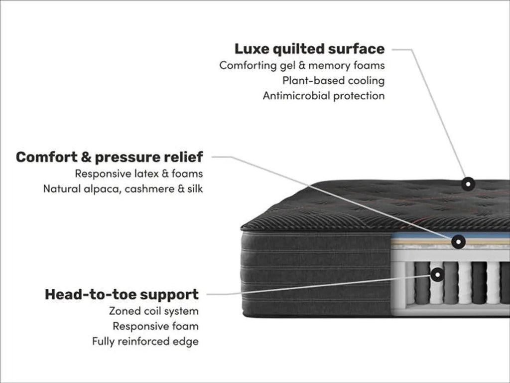 Beautyrest  Black  C-Class 13.75 Extra Firm Mattress