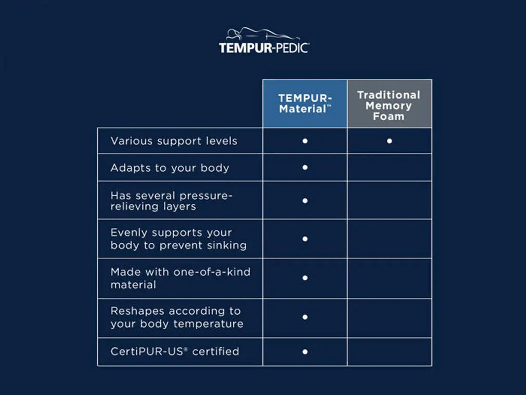 Tempur-Pedic TEMPUR-ProAdapt  Firm Mattress
